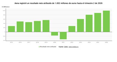 Economía Finanzas