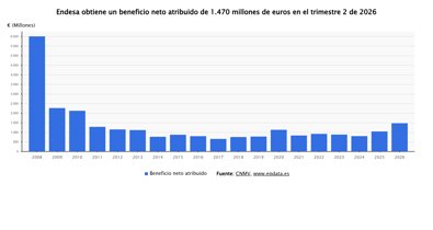Economía Finanzas