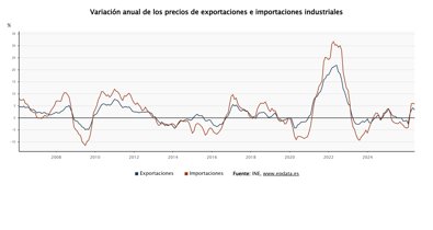 Economía Finanzas
