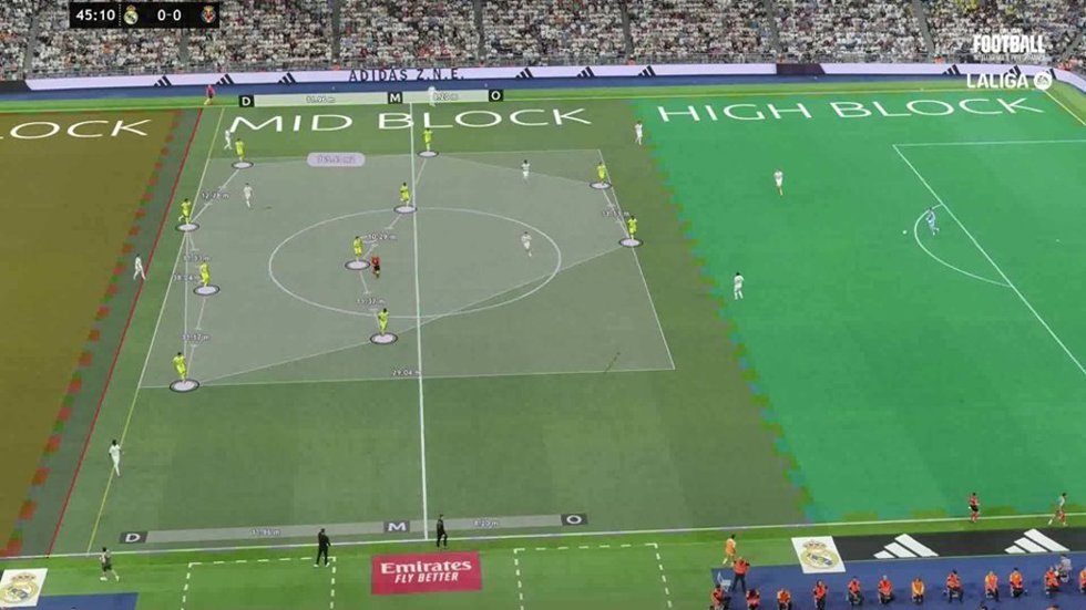 LaLiga y 380AMK lanzan el observatorio Tech Powerhouse 2026 sobre IA aplicada al fútbol.