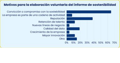 Finanzas