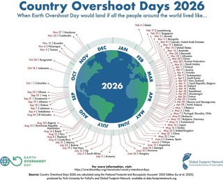 Día de la Sobrecapacidad del Planeta