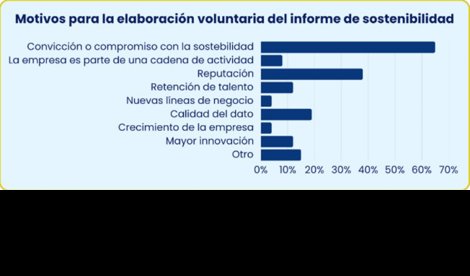 Responsables