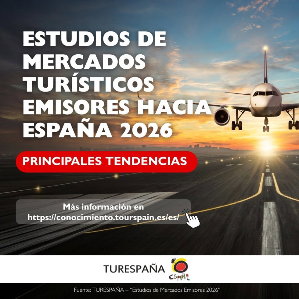España confirma su liderazgo turístico entre los principales mercados europeos y destaca en América.