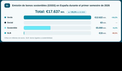 Responsables