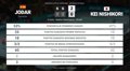 Rafael Jodar 2 - 0 Kei Nishikori: resumen y estadísticas del partido de Mubadala Citi DC Open (ATP)