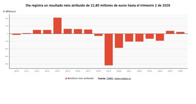 Economía Finanzas