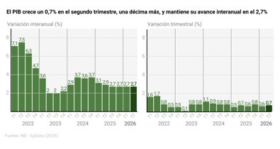 Macroeconomía
