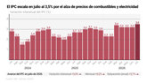 Foto: El IPC escala en julio al 3,5% por el alza de precios de combustibles y electricidad