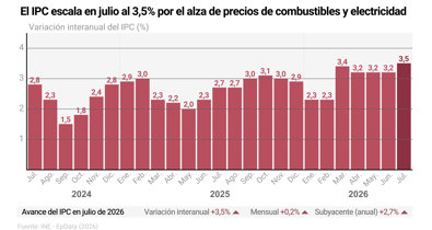 Macroeconomía