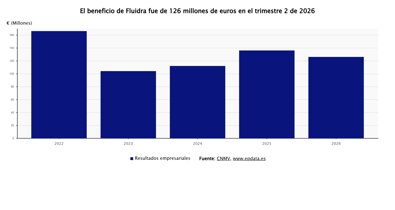 Economía Finanzas
