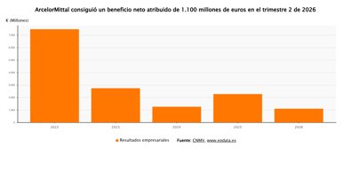 Economía Finanzas
