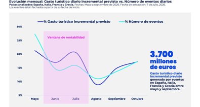 Economía Finanzas