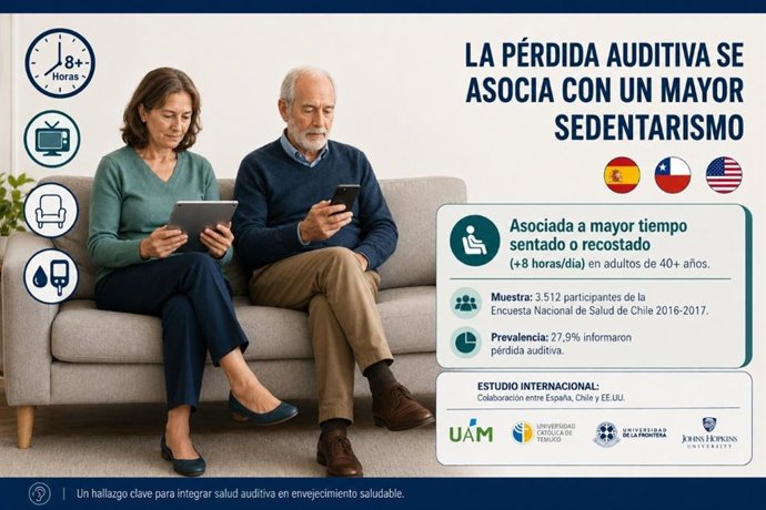 Estudio internacional en el que participa la Universidad Autónoma de Madrid (UAM).