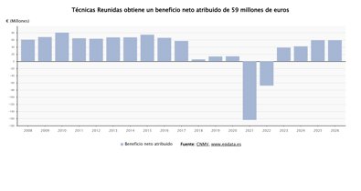 Economía Finanzas