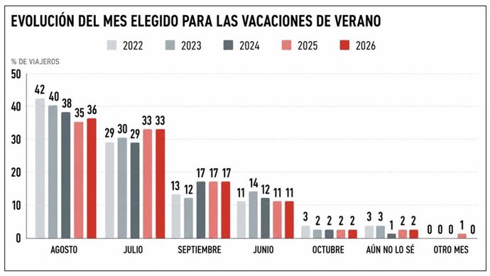 Campaña "Otoño es el nuevo verano"