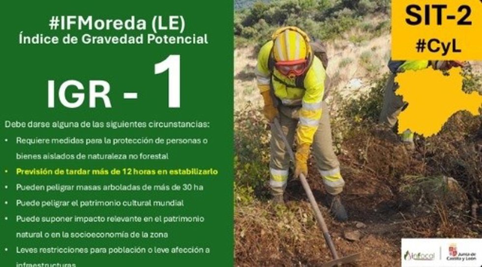 Declarado de gravedad 1 un incendio forestal originado durante la madrugada en Moreda (León)