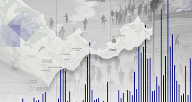 Migración