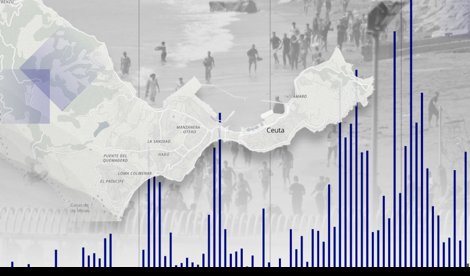 Migración