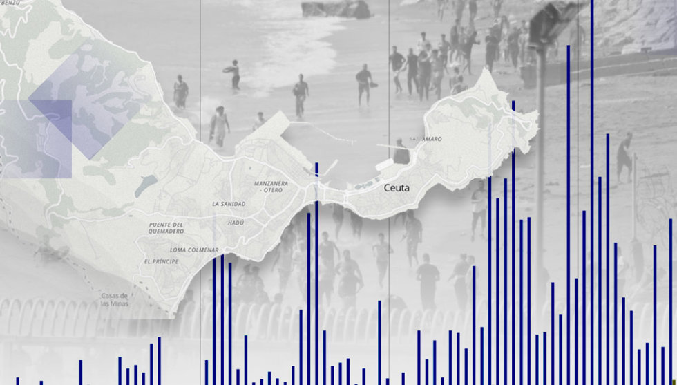 Llegada de migrantes a Ceuta