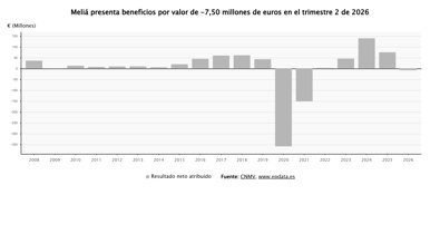 Economía Finanzas