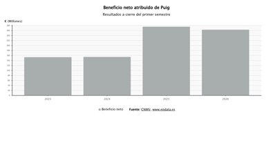 Economía Finanzas