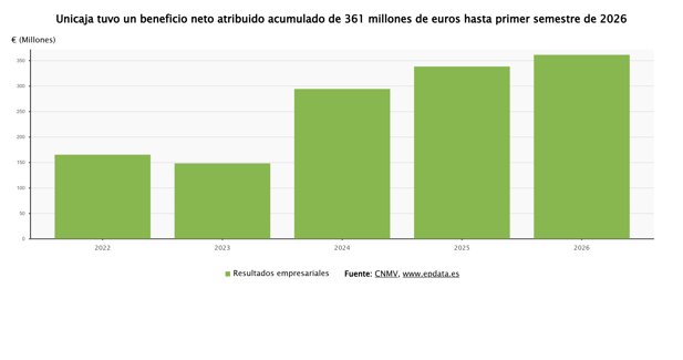 Finanzas