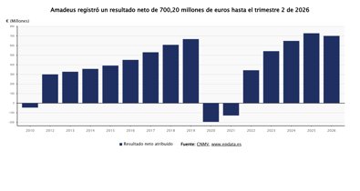 Economía Finanzas