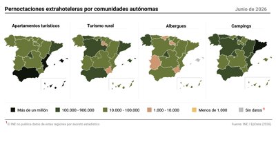 Economía Finanzas