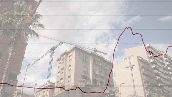 Evolución del Euríbor 