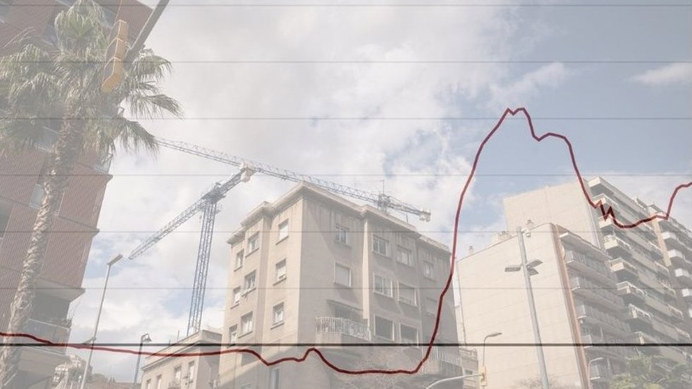 Evolución del Euríbor 