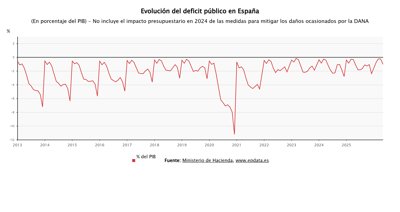 Macroeconomía