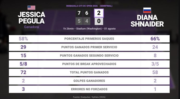 Deportes