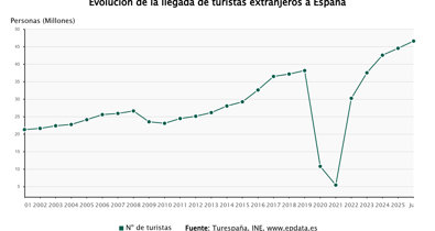 Nacional