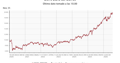 Bolsa