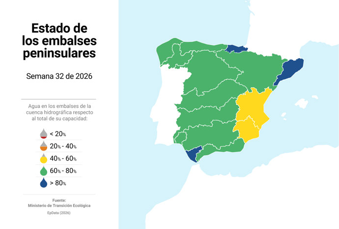 Estado de los embalses
