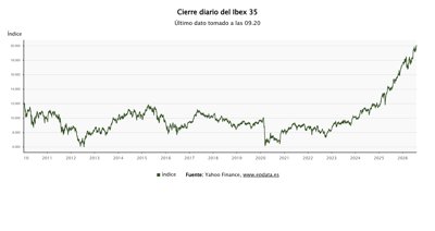Bolsa