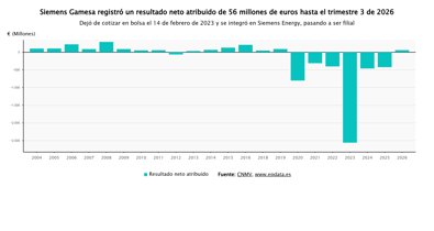 Economía Finanzas