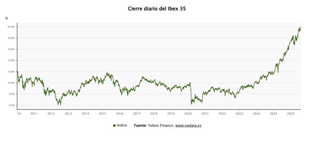 Bolsa