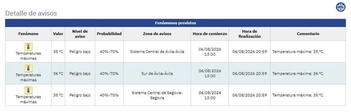 Avisos previstos por la Aemet.