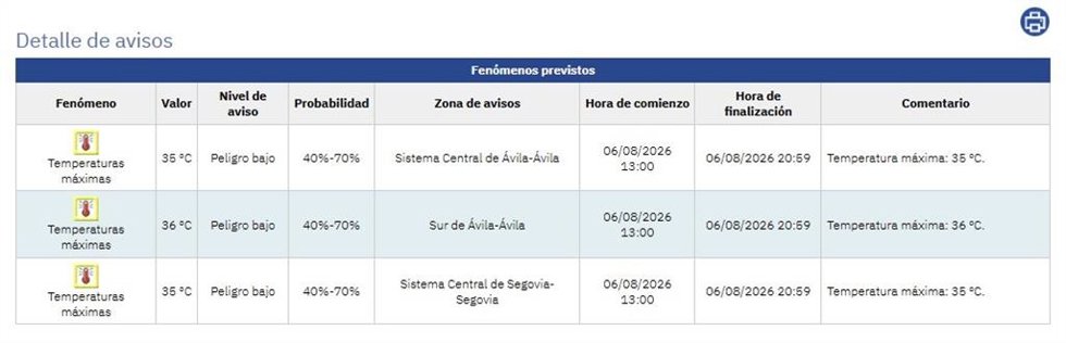Avisos previstos por la Aemet.