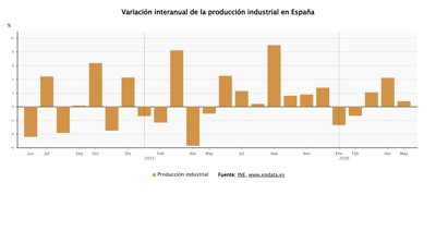 Macroeconomía