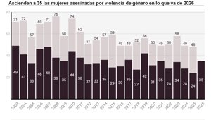 Igualdad