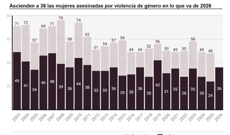 Igualdad