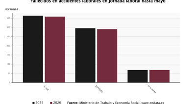 Laboral