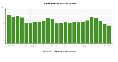 Macroeconomía
