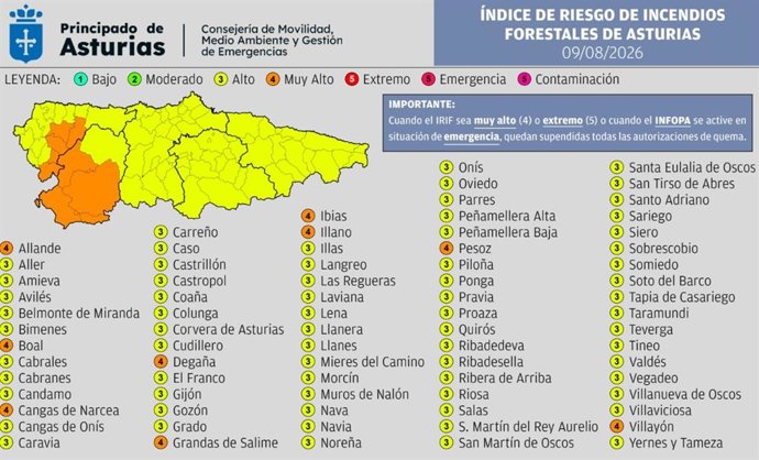 Índice De Riesgo De Incendio Forestal En Asturias Para El Domingo 9 De Agosto.