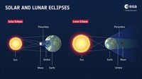 ¿Cómo se predicen los eclipses?