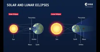 ¿Cómo se predicen los eclipses?