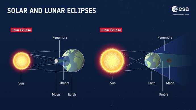 Archivo - Arquivo - Eclipses